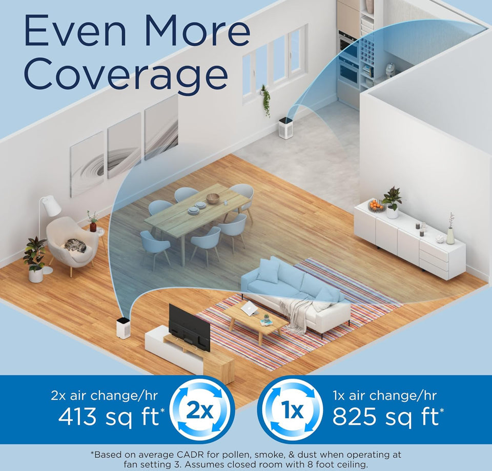 Open Box Medify MA-25 Air Purifier with True HEPA H13 Filter | 825 ft Coverage in 1hr for Allergens, Smoke, Wildfires, Odors, Pollen, Pet Dander | Qui