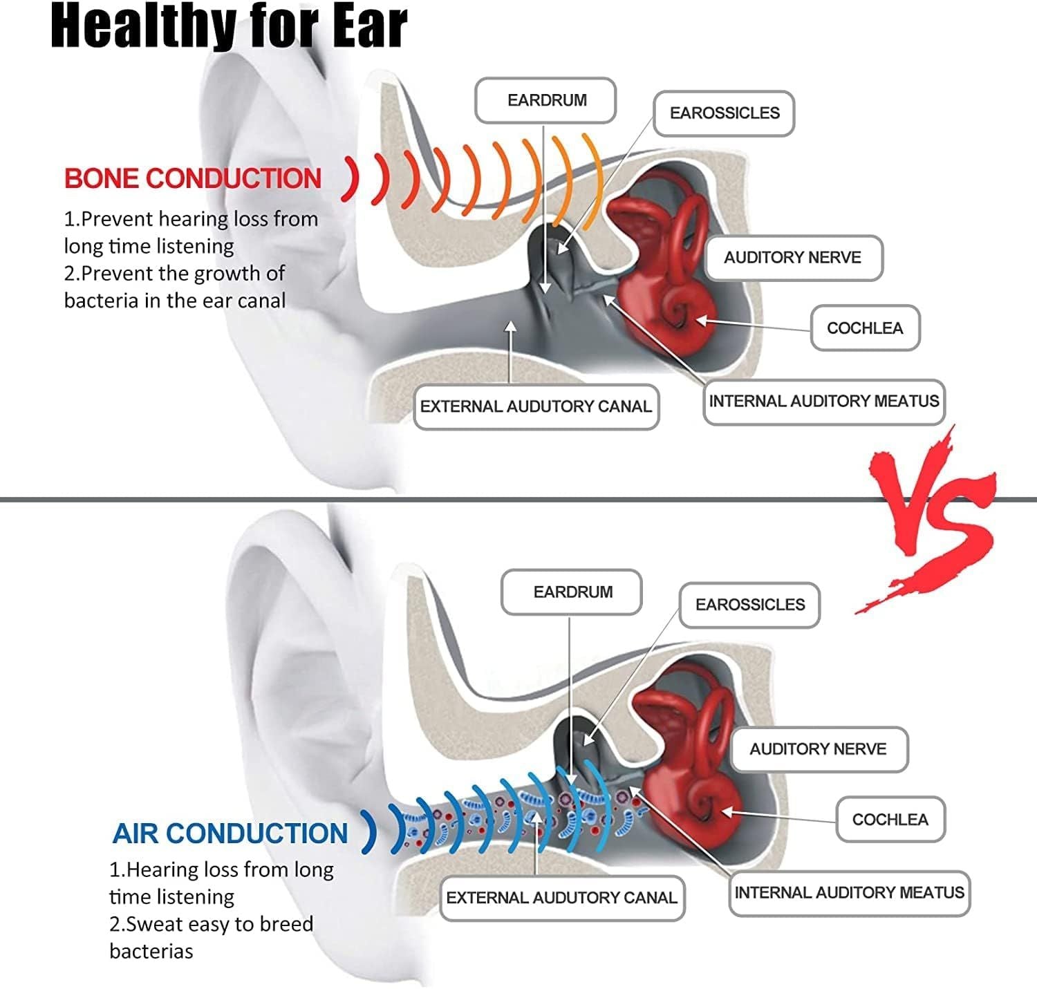 Sport Wireless Bone Conduction Earphones – Open-Ear Safety Design, IPX6 Sweat-proof, 8 Hrs Call