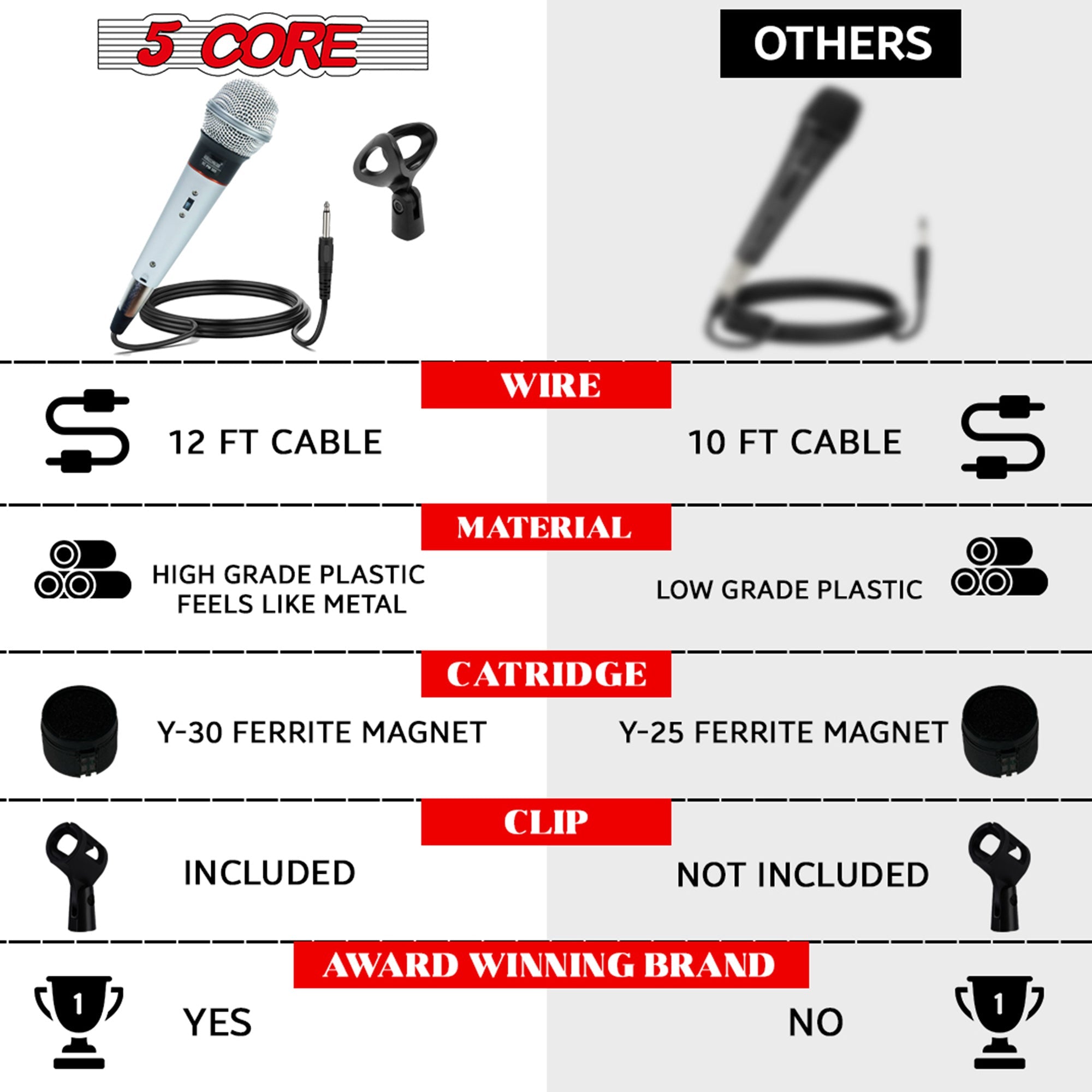 5 Core Microphone Wired Dynamic Vocal Handheld Mic Cardioid Karaoke Unidirectional Microfono w On and Off Switch Includes XLR Audio Cable for Singing, Public Speaking & Parties PM 305