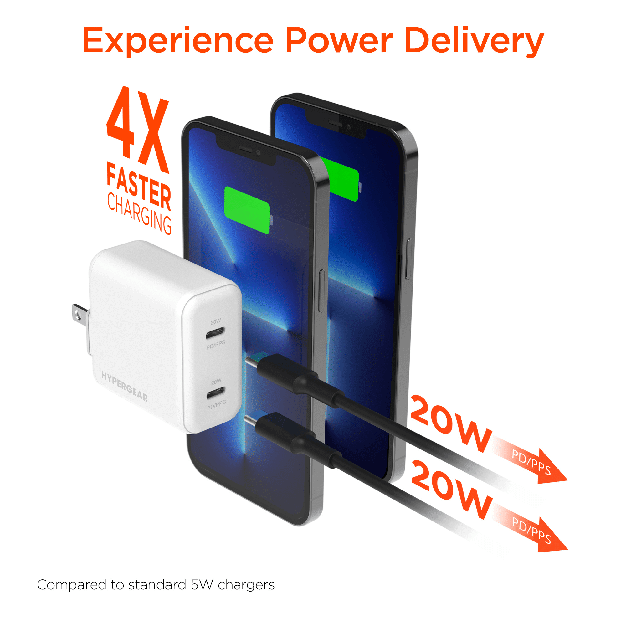 HyperGear PD40W Dual USB-C Wall Charger