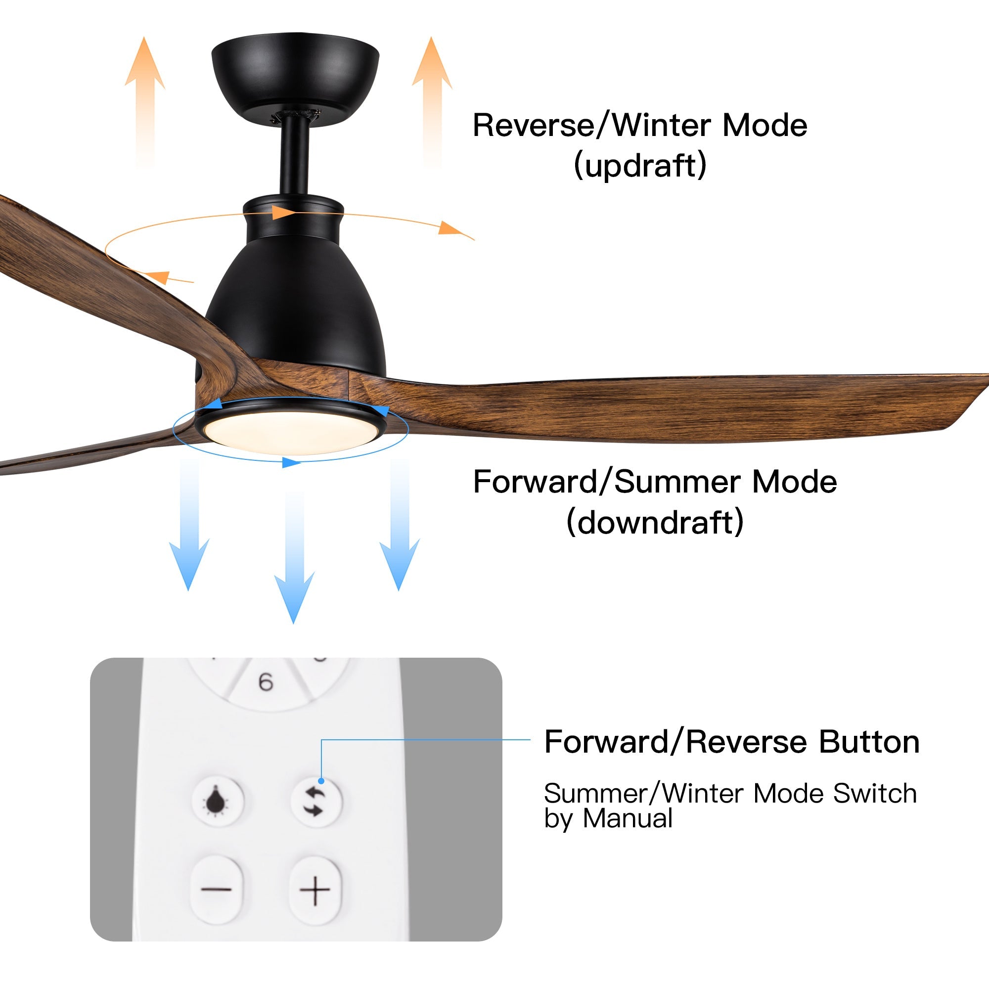 52 in. Outdoor/Indoor Integrated LED Imitation  Modern Ceiling Fan with Lights and Remote Control