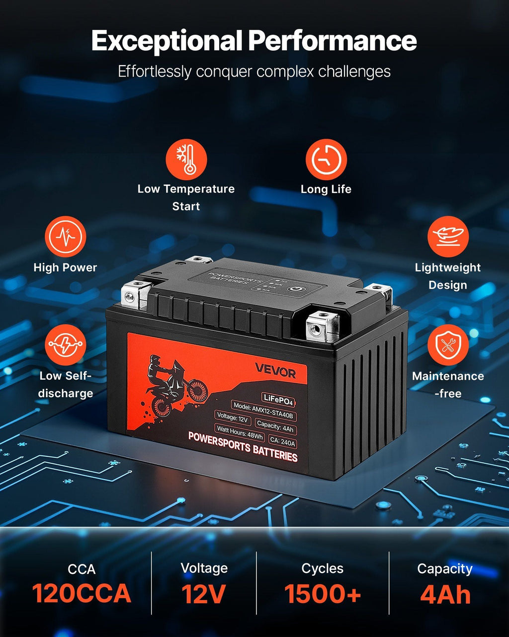VEVOR Motorcycle Battery, 12 Volt 4Ah, LiFePO4 Lithium Pre-Charged Powersports Battery, Maintenance Free & High Performance, Compatible with ATV, Motorcycle, Jet Skis, Scooter, UTV, and More