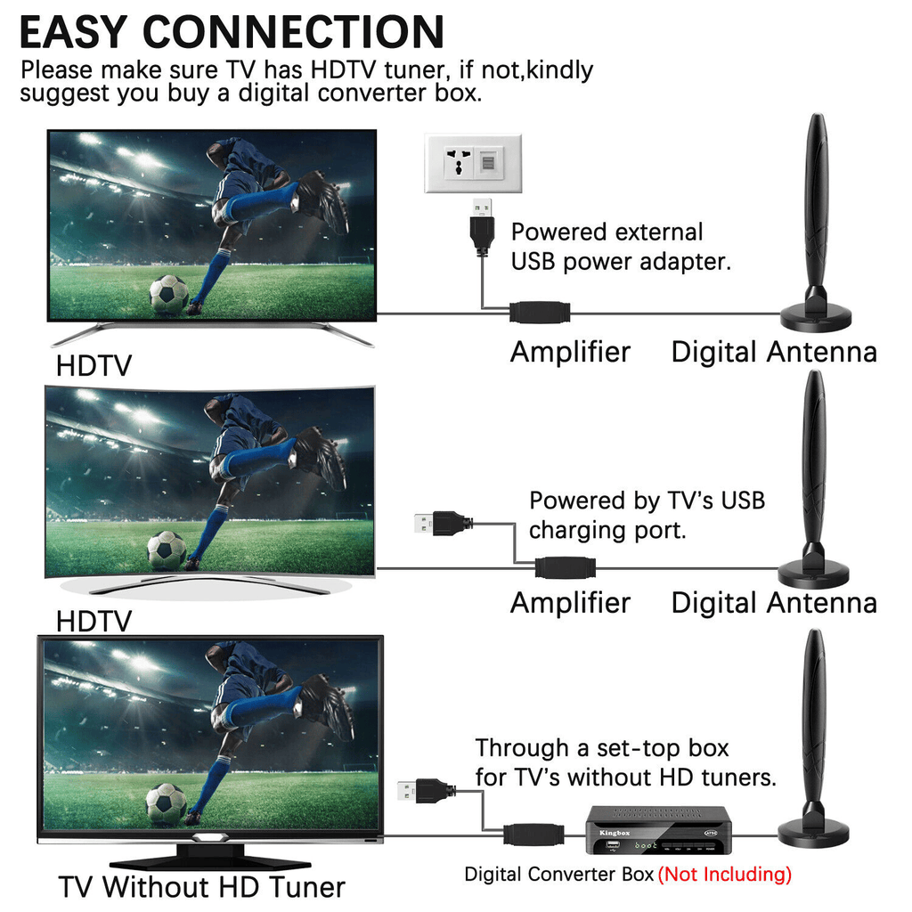 5600Miles Upgraded TV Antenna HDTV Amplified Digital 4K 1080P Long Range Indoor