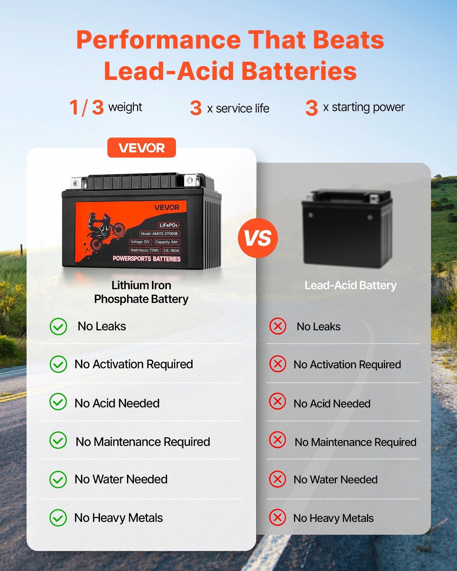 VEVOR Motorcycle Battery, 12 Volt 6Ah, LiFePO4 Lithium Pre-Charged Powersports Battery, Maintenance Free & High Performance, Compatible with ATV, Motorcycle, Jet Skis, Scooter, UTV, and More