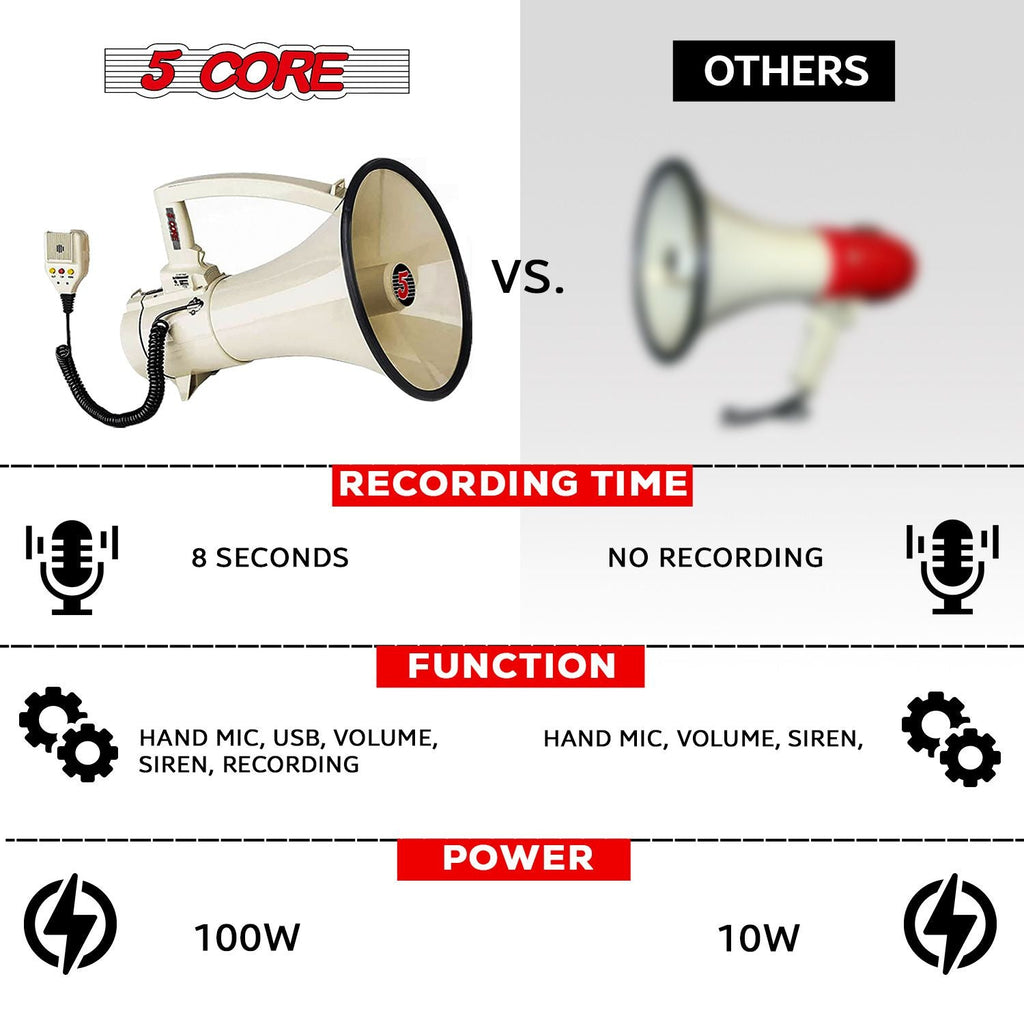 5 Core Megaphone 100W Bull Horn Professional PA Speaker w 2000 Yards Range Loud Siren Voice Amp