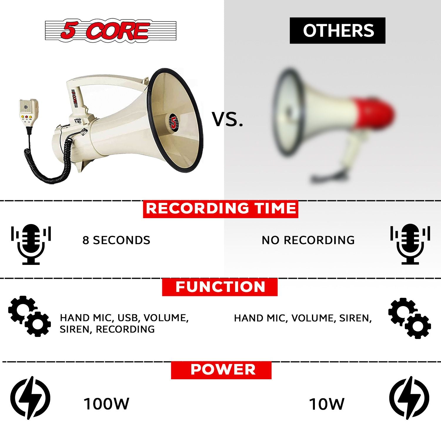 5 Core Megaphone 100W Bull Horn Professional PA Speaker w 2000 Yards Range Loud Siren Voice Amp